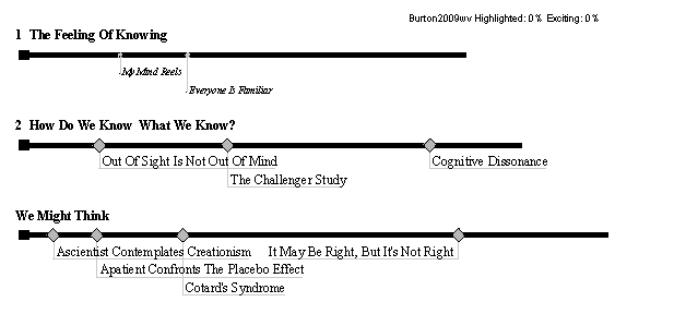 Text map [@burton2008].^[Horizontal bars in a text map represent the relative character length of main sections of a digitized version of the text. Subsections are represented by diamonds.]